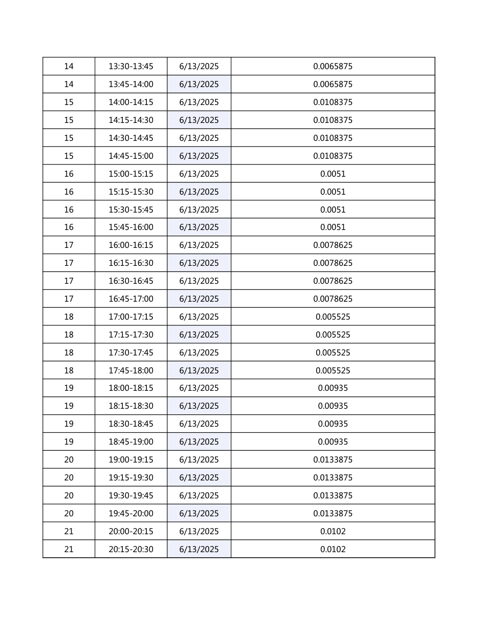 电力交易利润测算表（售电侧）_第3页