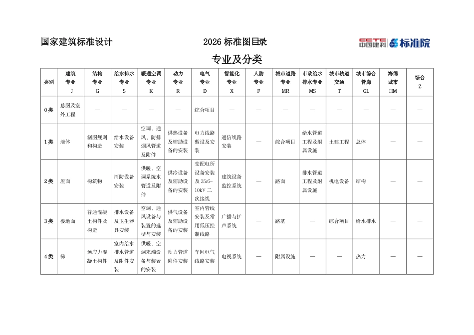 国家建筑标准设计2026标准图目录_第2页