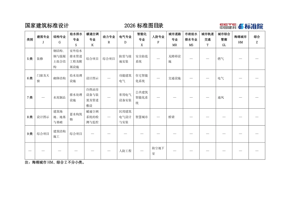 国家建筑标准设计2026标准图目录_第3页