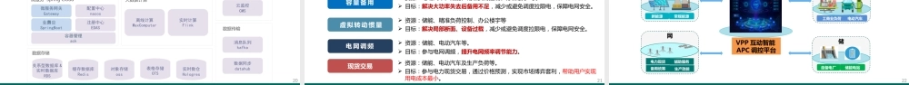 国家电网PPT:基于新型电力系统的虚拟电厂介绍