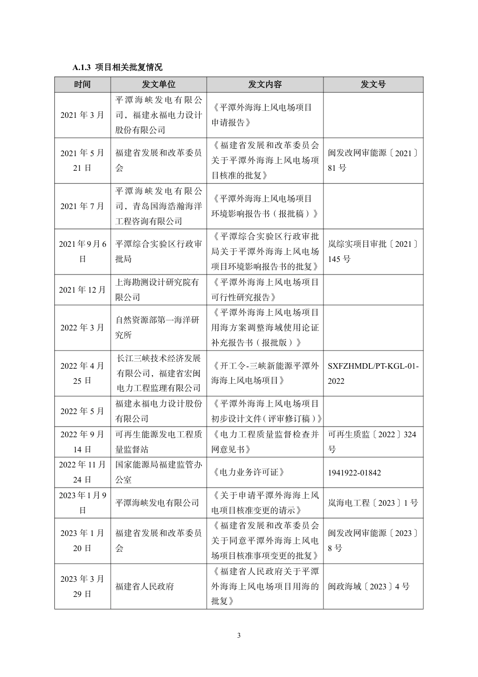 CCER项目:平潭海峡发电有限公司福建平潭外海111MW海上风力发电项目-pdd文件_第3页