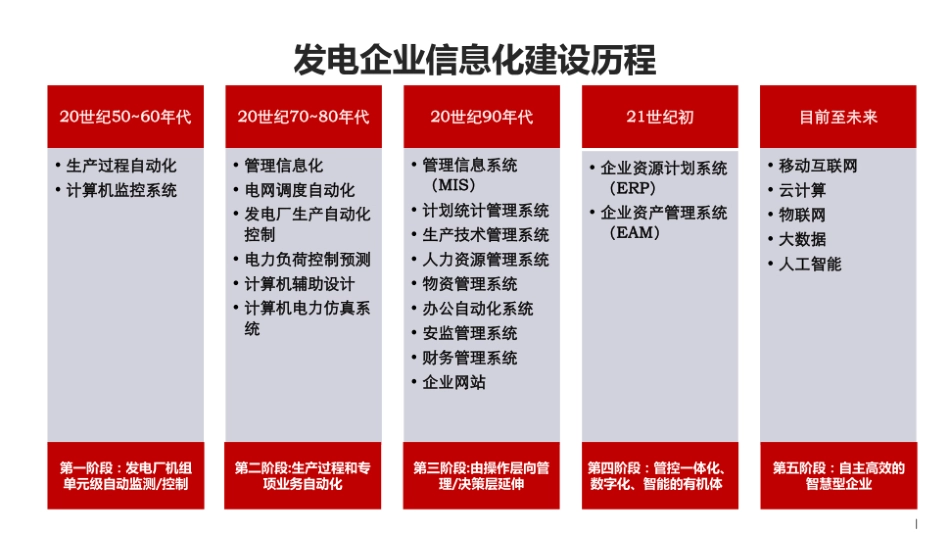智慧电厂解决方案_第3页