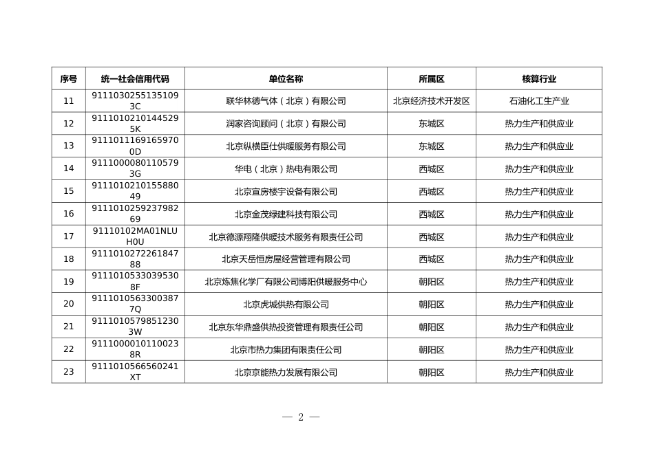 附件1.2026年度重点碳排放单位名单_第2页