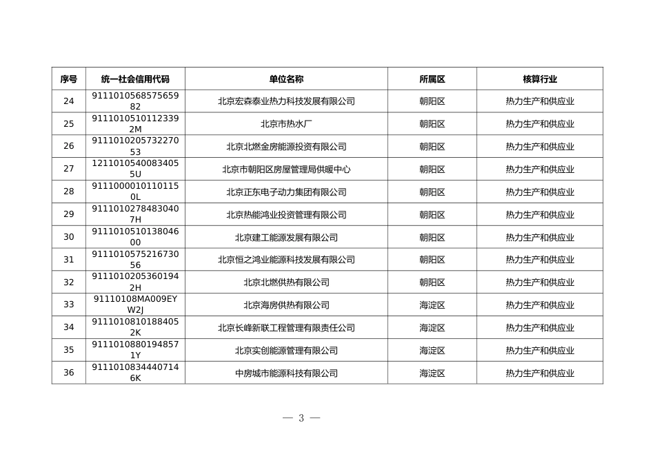 附件1.2026年度重点碳排放单位名单_第3页