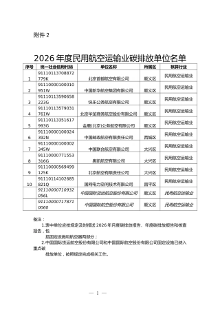 附件2.2026年度民用航空运输业碳排放单位名单