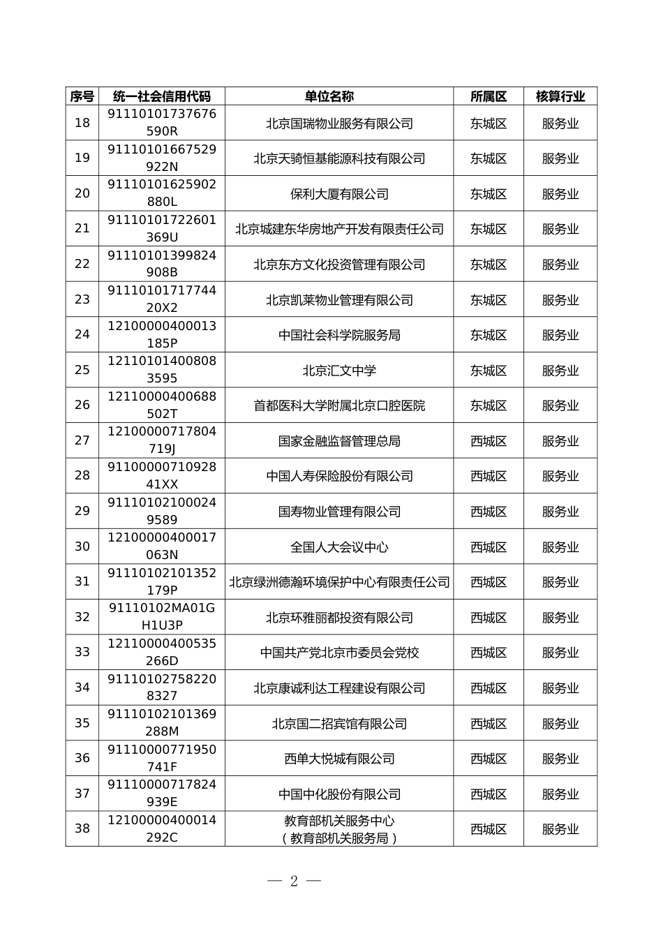 附件3.2026年度一般报告单位名单_第2页