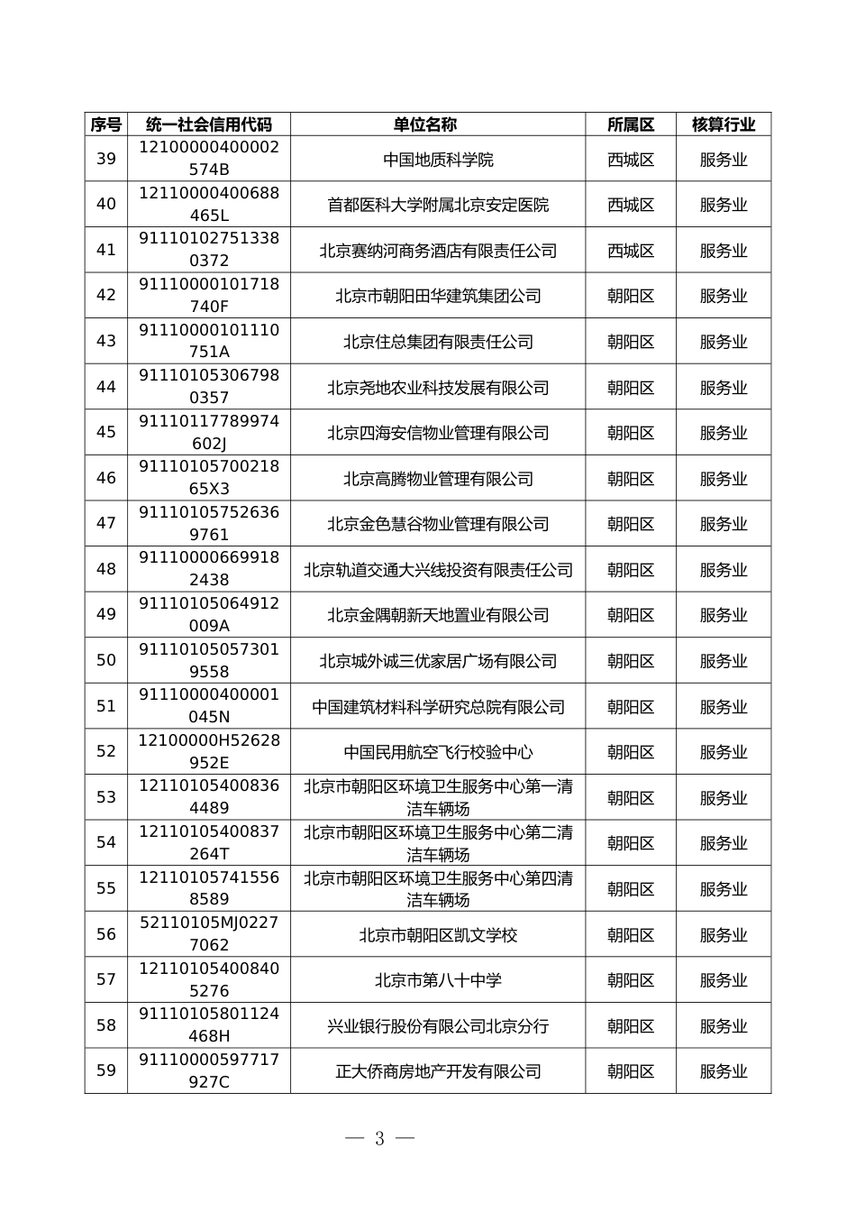 附件3.2026年度一般报告单位名单_第3页