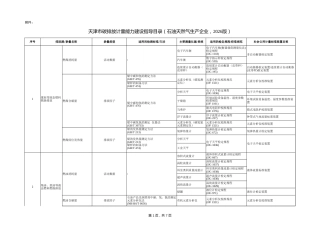 天津市碳排放计量能力建设指导目录（石油天然气生产企业，2026版）