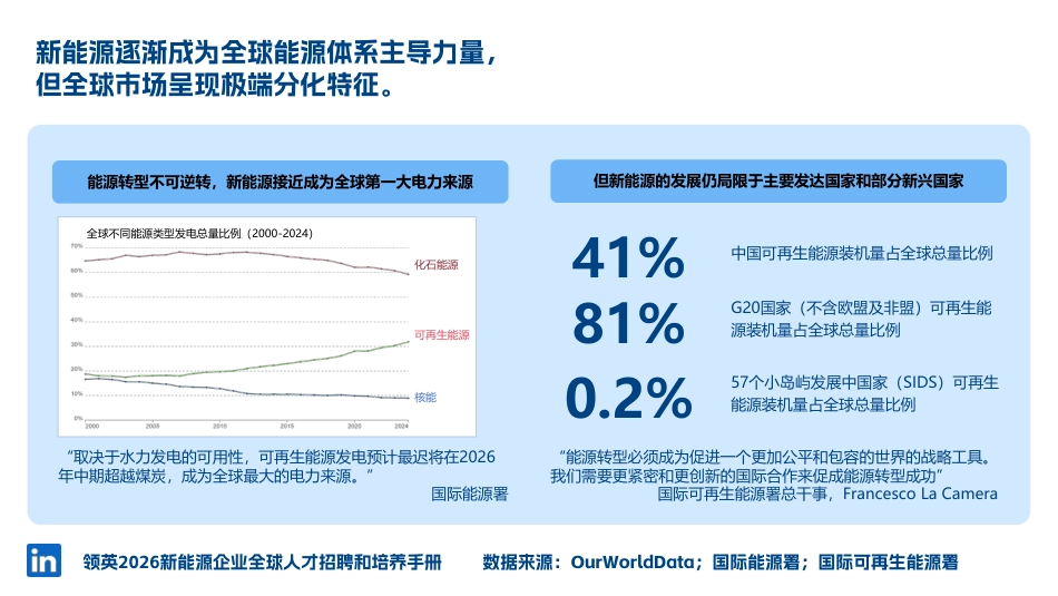 领英:2026新能源企业全球人才招聘和培养手册_第3页