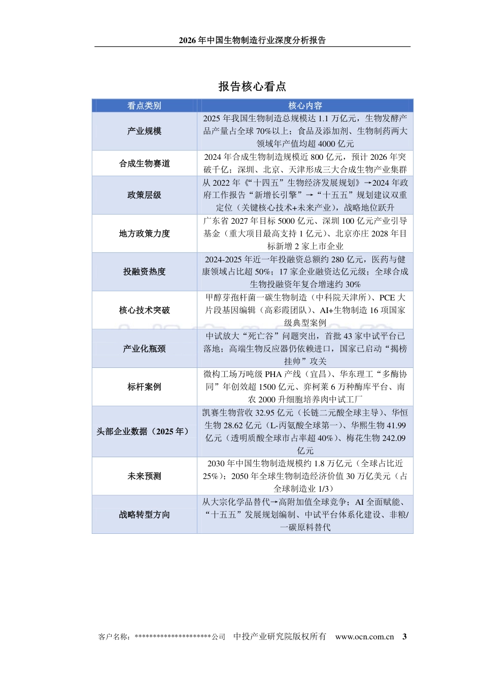 中投顾问：2026年中国生物制造行业深度分析报告_第3页