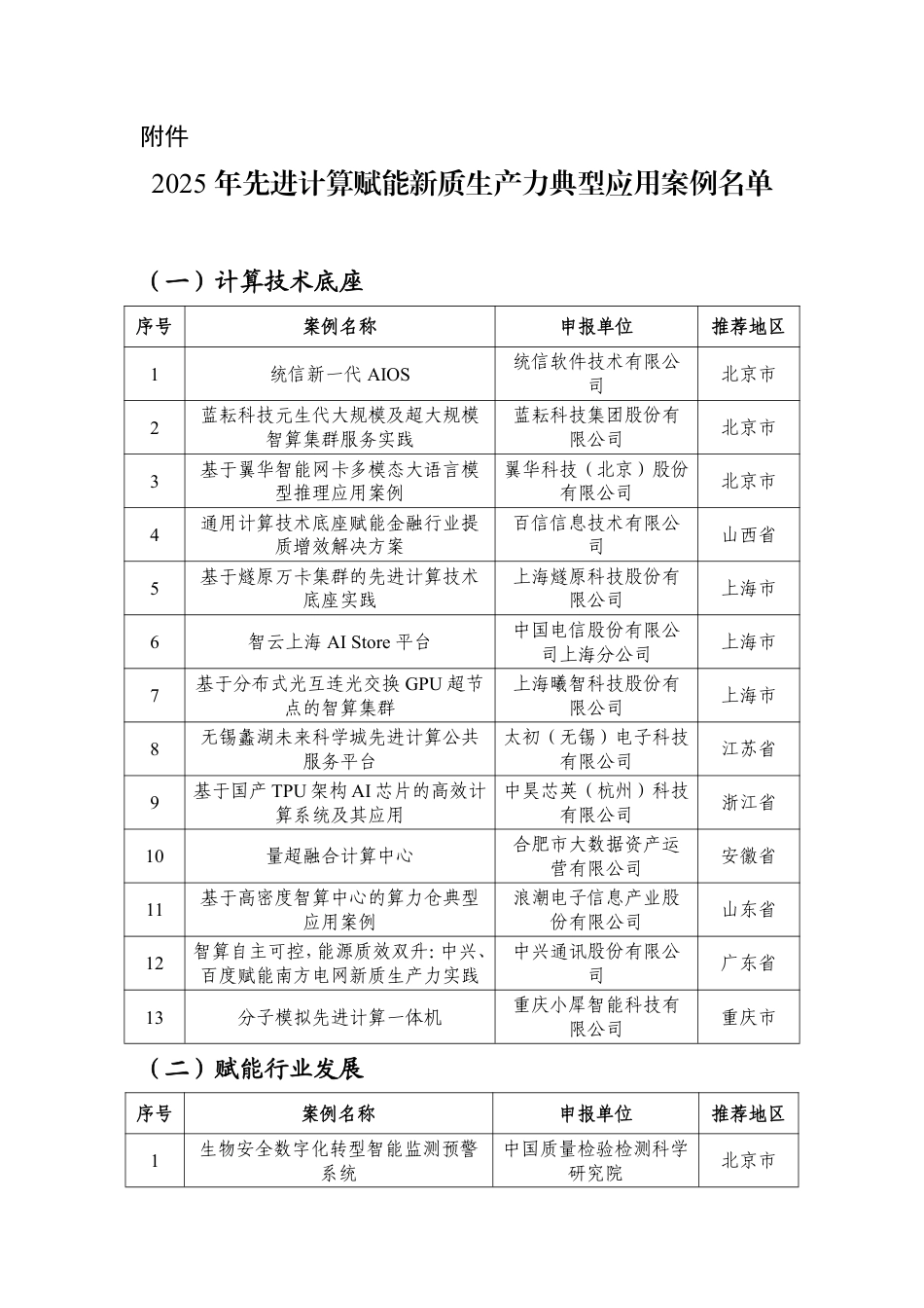 工信部:2025年先进计算赋能新质生产力典型应用案例名单_第1页