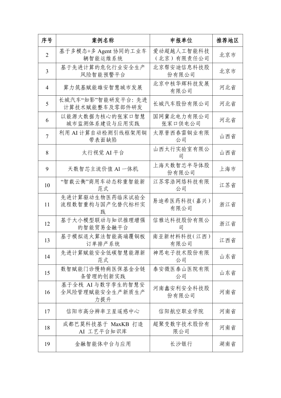 工信部:2025年先进计算赋能新质生产力典型应用案例名单_第2页