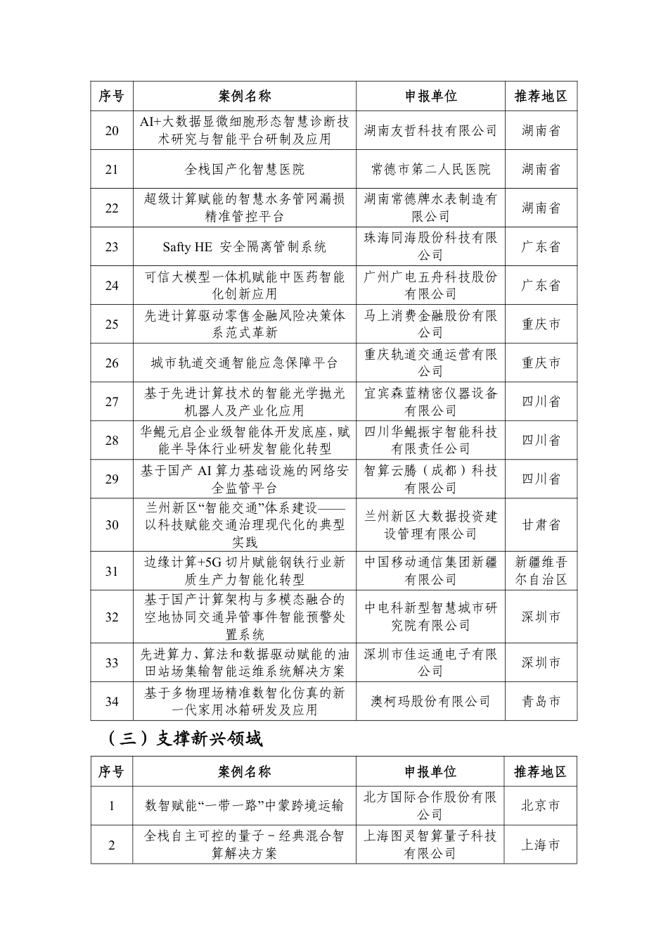 工信部:2025年先进计算赋能新质生产力典型应用案例名单_第3页
