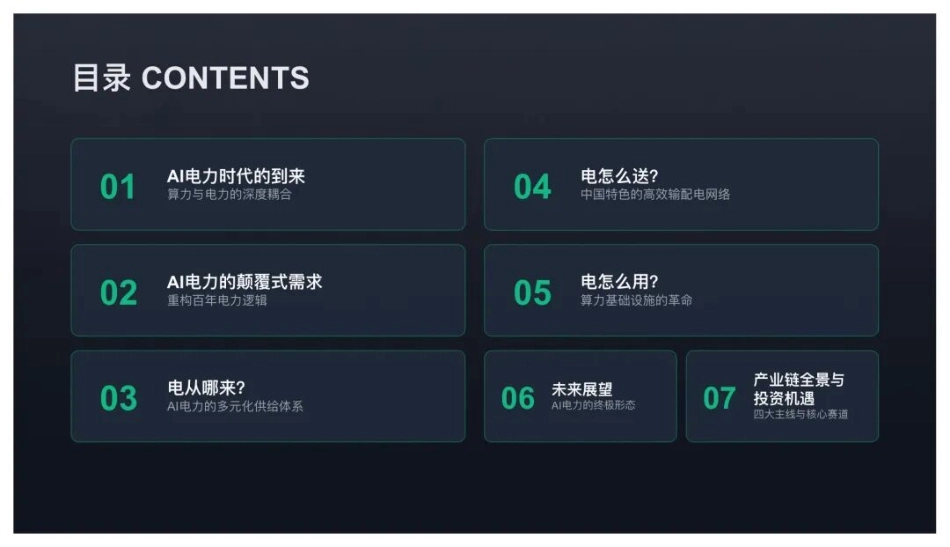 AI电力产业链深度解析与战略机遇洞察_第2页