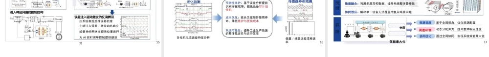 大连理工大学&西北工业大学PPT:现代电力传动系统误差的“认知-控制-利用”路径探索