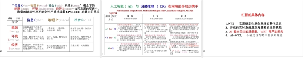 国网电科院PPT:AI加持下的整体还原(AI+WRT)——认知理论从确定性向不确定性范畴的突围