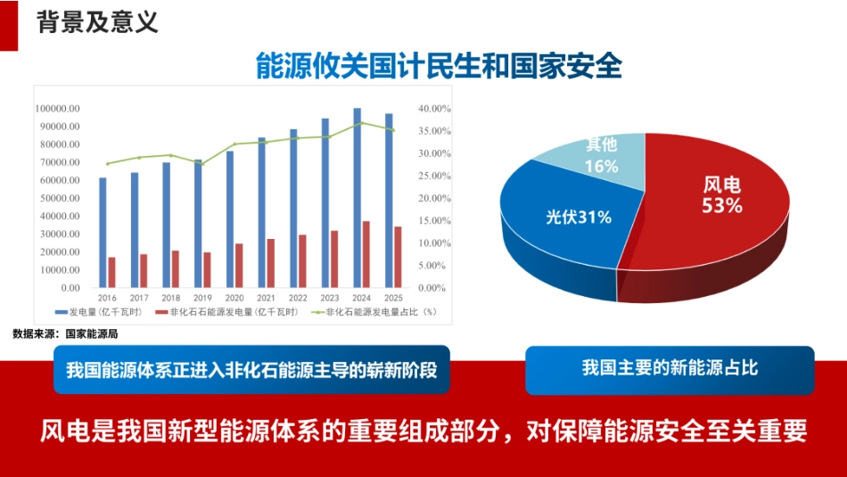 湖南大学PPT：海上风力发电关键技术的探索与自主创新_第3页