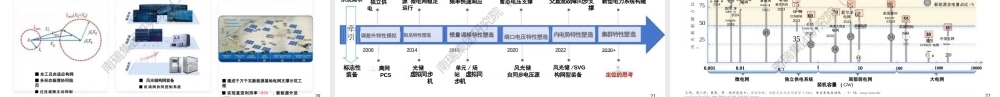 南瑞集团PPT:构网型技术功能定位与应用挑战探讨