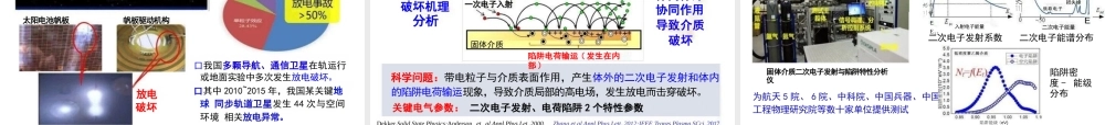 西安交通大学PPT：从高电压绝缘放电到放电等离子体——电气工程与多学科交叉