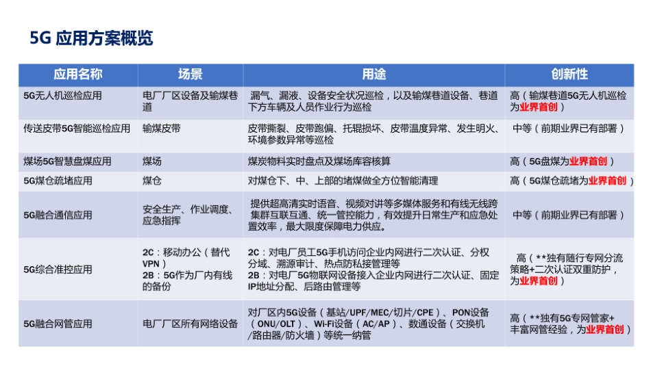 燃煤智慧发电厂5G应用方案_第2页