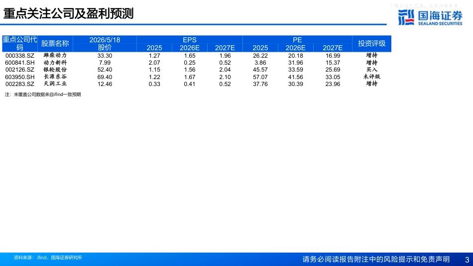 国海证券:AIDC快速发展,电力供给短缺驱动电源设备厂商有望深度受益_第3页