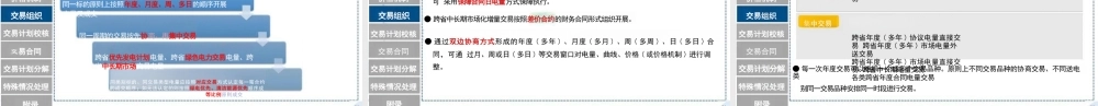 广州电力交易中心PPT：南方区域电力市场中长期电能量交易实施细则宣贯培训