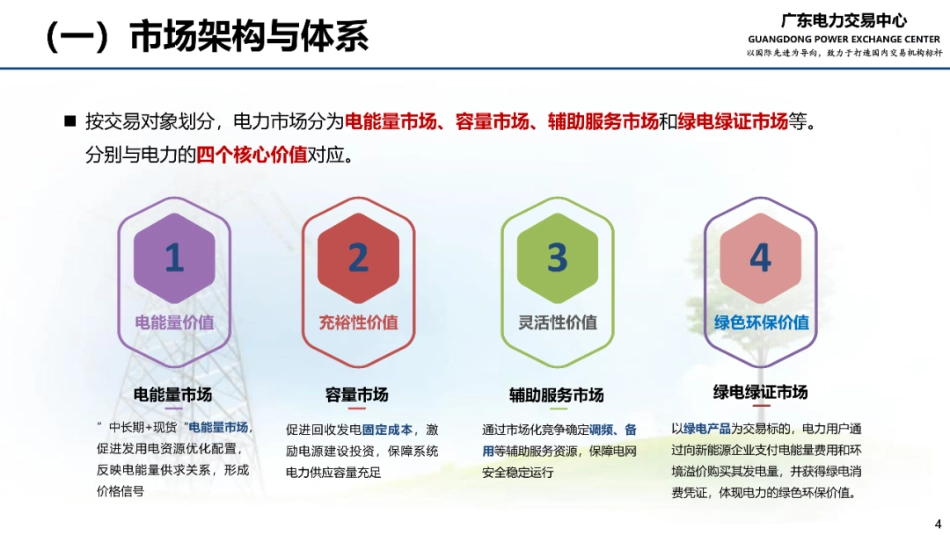 广东电力交易中心:广东电力中长期交易及结算业务实例_第3页