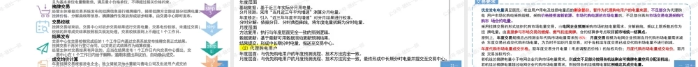 瀚海阳天PPT:电力市场政策规则学习笔记-广东电力市场中长期电能量交易实施细则(2026年修订)