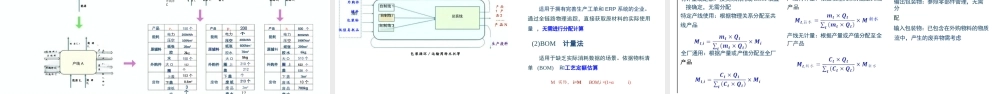 昆明理工大学PPT:汽车零部件产品碳足迹核算方法研究与应用展望