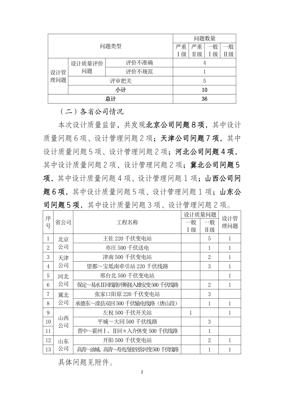 2026年第二批输变电工程设计质量监督情况_第2页