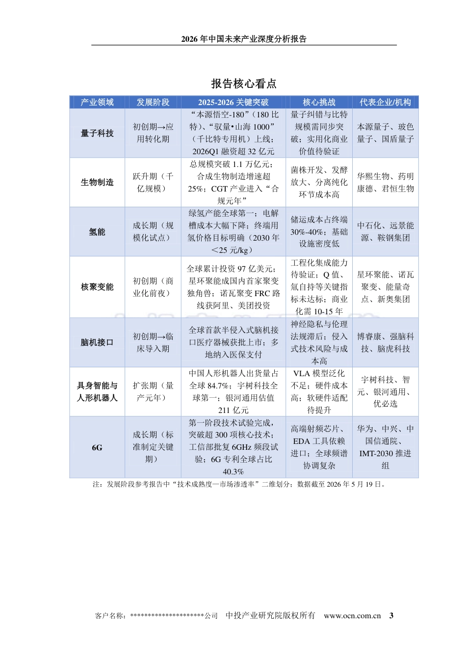 中投顾问：2026年中国未来产业深度分析报告_第3页