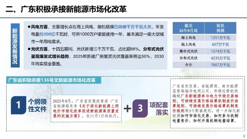 广东电力交易中心PPT:新能源全面入市实施方案解读及竞价登记、交易流程介绍_第3页