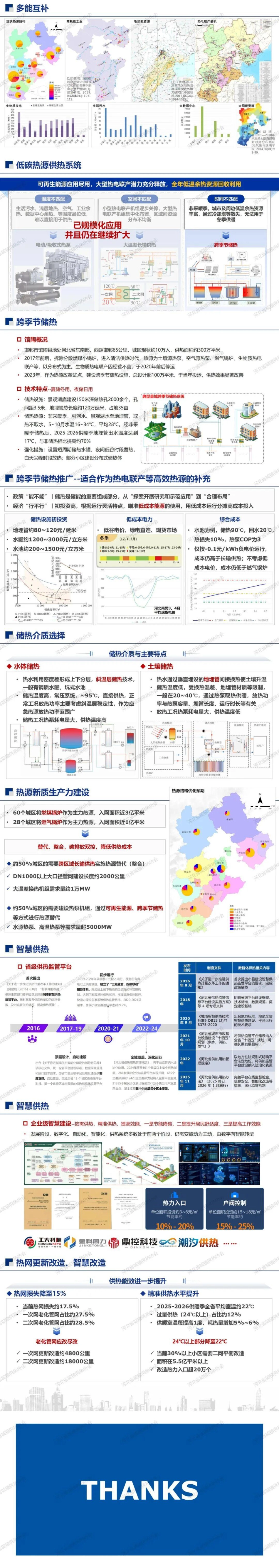 河北省城镇供热协会PPT:供热行业面临的形势、挑战与发展方向——河北省供热现状汇总与典型案例分析_第2页