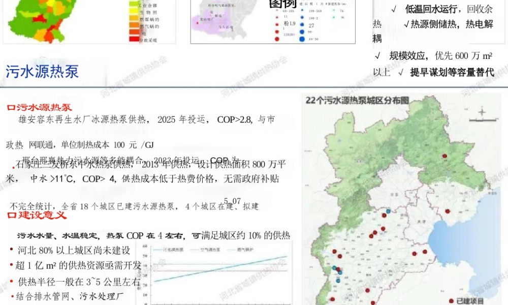 河北省城镇供热协会PPT:供热行业面临的形势、挑战与发展方向——河北省供热现状汇总与典型案例分析