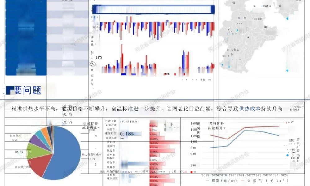 河北省城镇供热协会PPT:供热行业面临的形势、挑战与发展方向——河北省供热现状汇总与典型案例分析