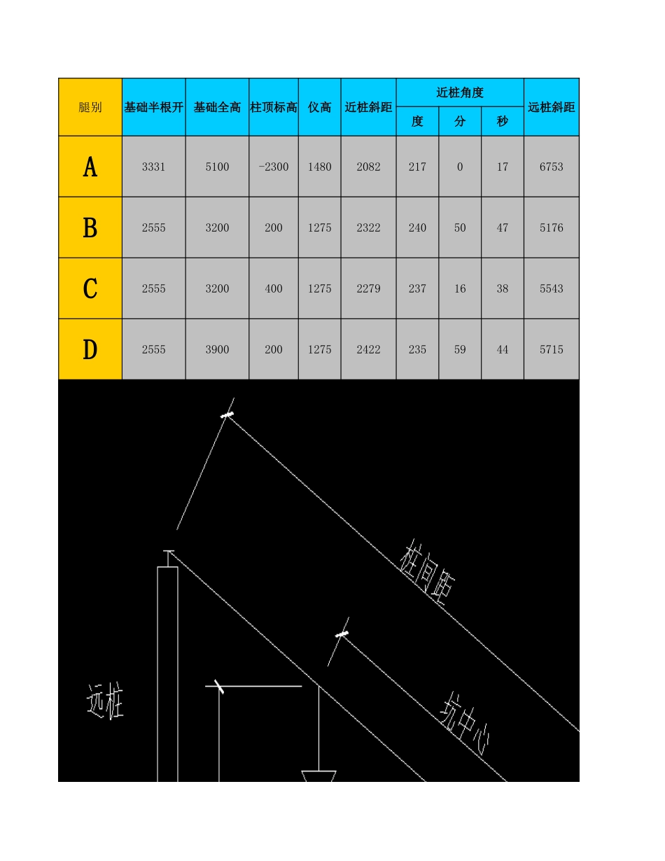 Excel版 大神自用线路施工计算工具_第1页