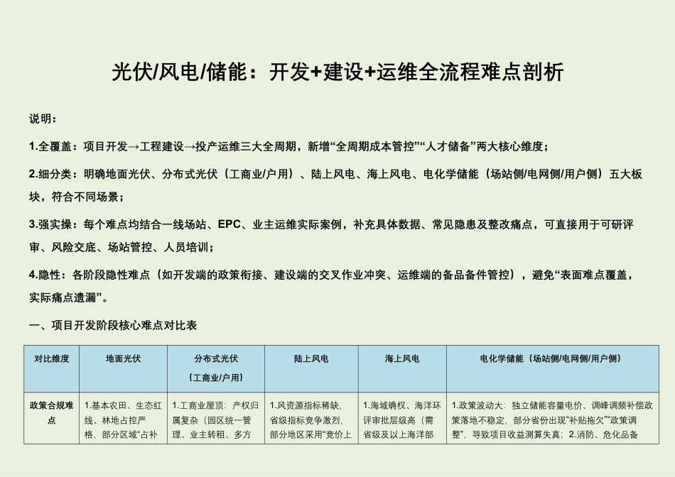 光伏风电储能:开发+建设+运维全流程难点剖析(实操完善版)_第1页