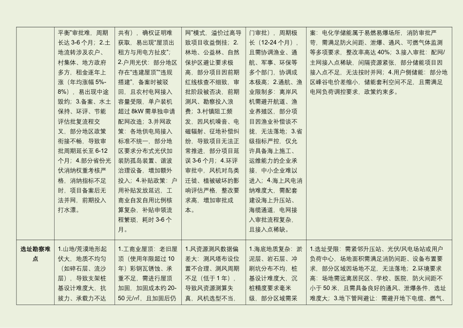 光伏风电储能:开发+建设+运维全流程难点剖析(实操完善版)_第2页