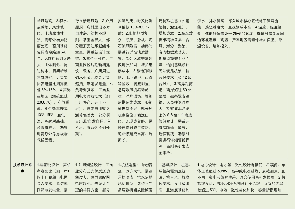 光伏风电储能:开发+建设+运维全流程难点剖析(实操完善版)_第3页