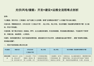 光伏风电储能：开发+建设+运维全流程难点剖析（实操完善版）