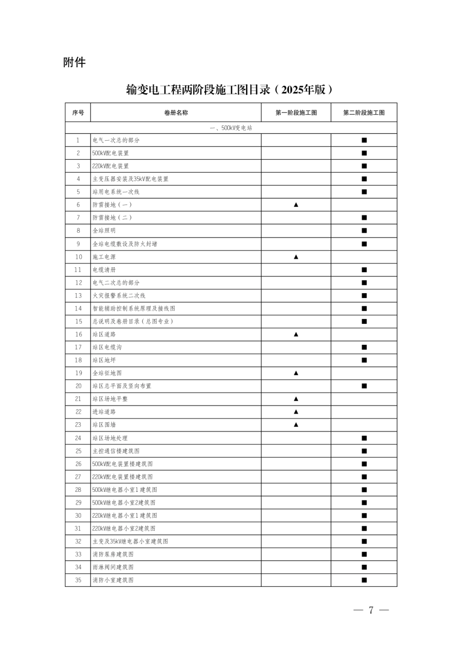输变电工程两阶段施工图目录（2025年版）_第1页