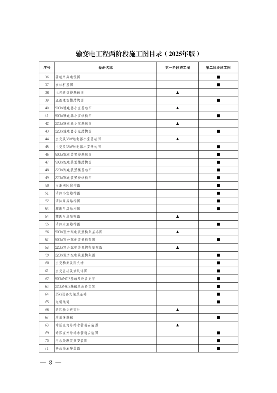 输变电工程两阶段施工图目录（2025年版）_第2页