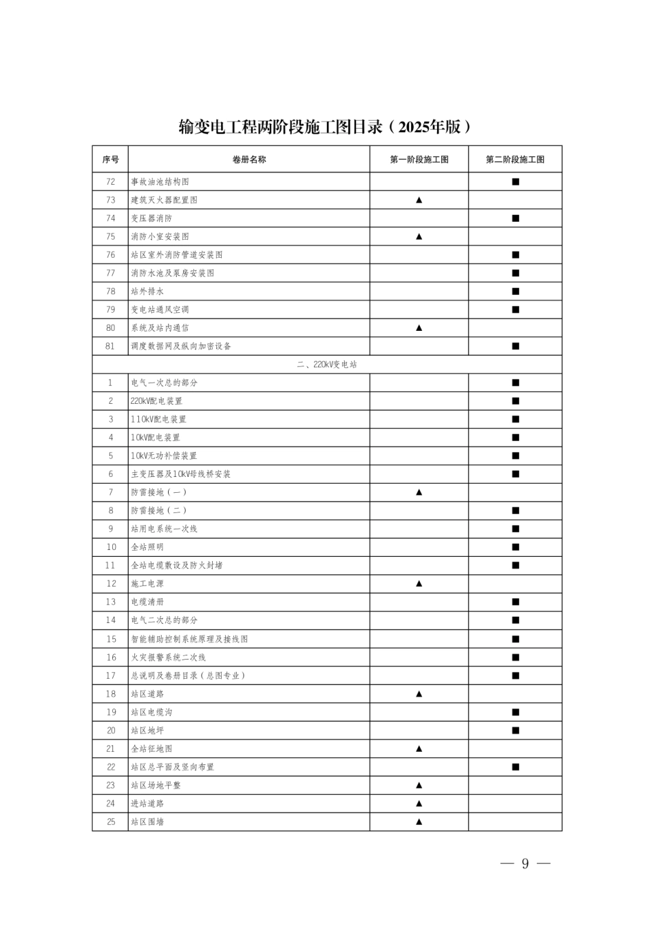 输变电工程两阶段施工图目录（2025年版）_第3页