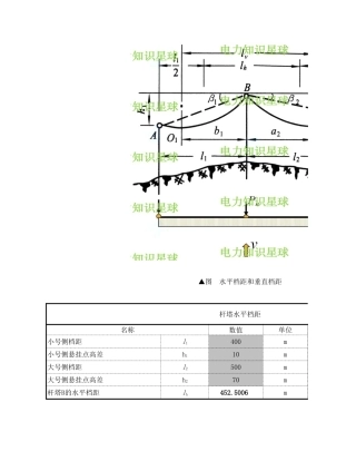 水平档距和垂直档距计算