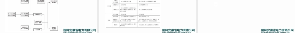 2025最新输变电工程造价管理及专业案例分析