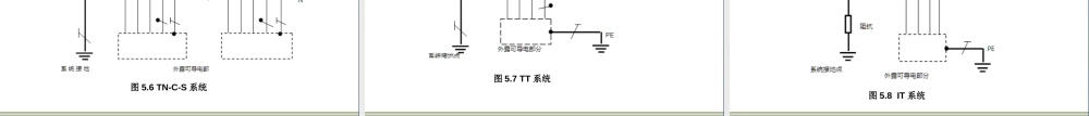 接地与过电压保护