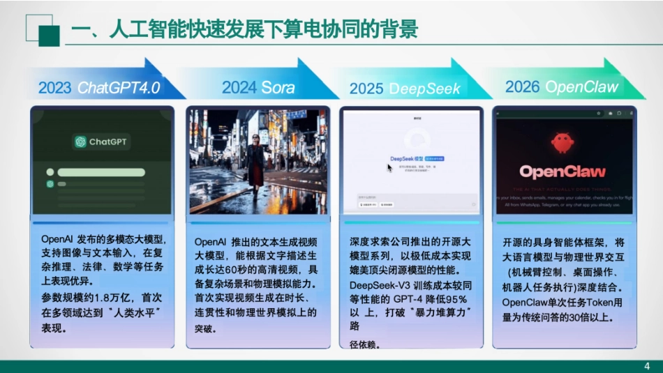 2026储能与算电协同发展解决方案_第3页