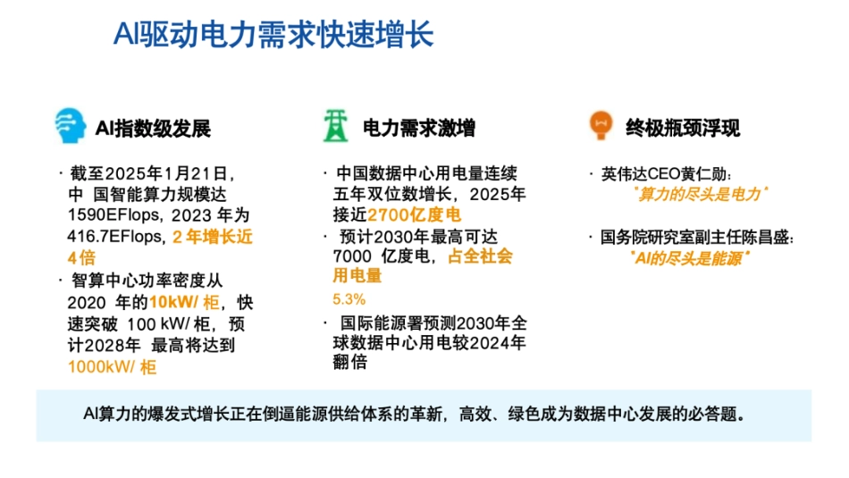 2026智算中心(算电协同)源网荷储能源管理解决方案_第3页