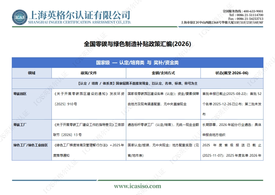英格尔认证ICAS:全国零碳与绿色制造补贴政策汇编(2026)_第1页
