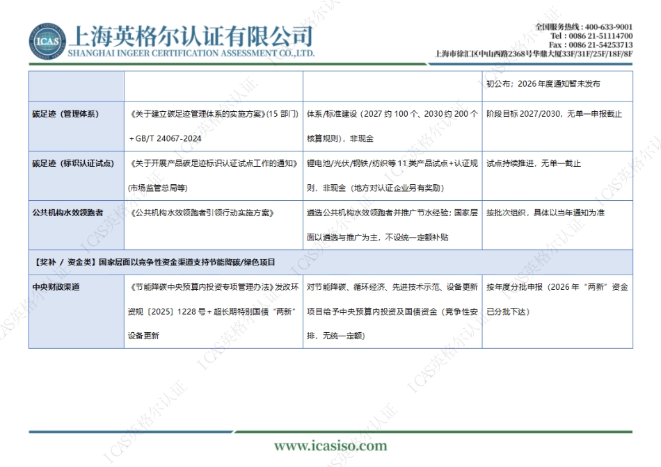 英格尔认证ICAS:全国零碳与绿色制造补贴政策汇编(2026)_第2页